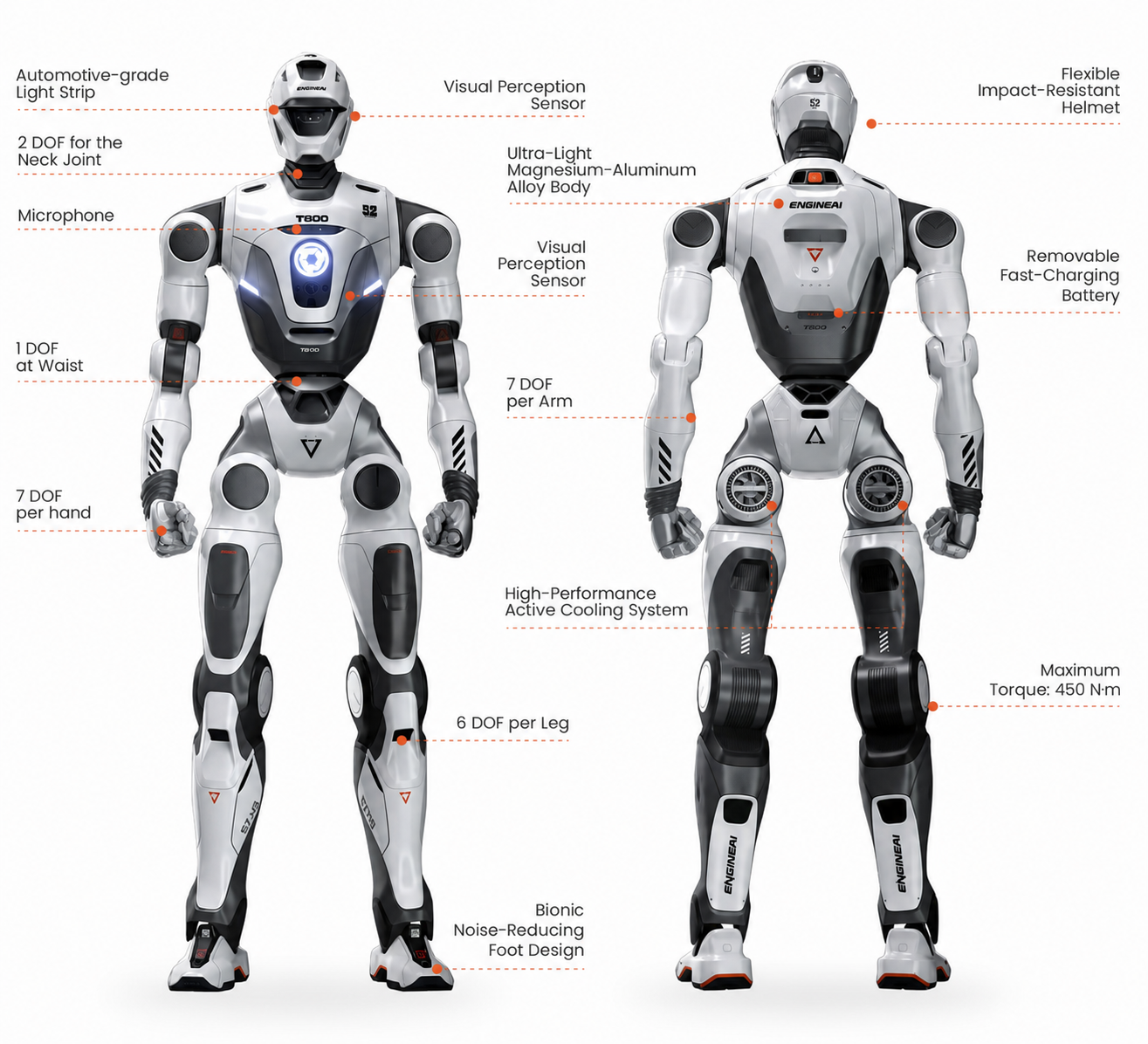 EngineAI T800 – Robô Humanoide de Uso Geral